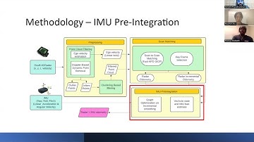 4D Robust Radar Inertial Odometry for Adverse weather conditions and Dynamic scenes: Presentation