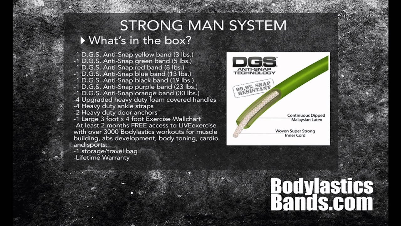 Bodylastics Resistance Bands Wall Chart