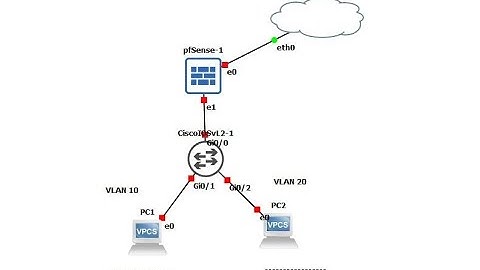 การ Config VLAN เบื้องต้นบน Cisco Switch L2 และ บน pfSense Firewall