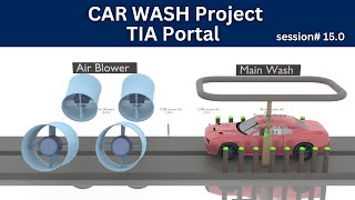 Ladder logic program for the car wash station using timers and NO NC contacts with TIA Portal