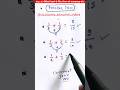 #cd classes education videos #maths_in_hindi Ko like to subscribe karna aur comment me Answer batana