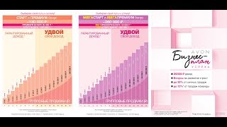 Бизнес план AVON /Маркетинг Эйвон / Зарплата для нового координатора и премии