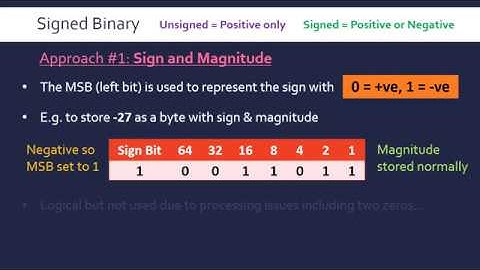 Signed Binary (Sign and Magnitude & Two