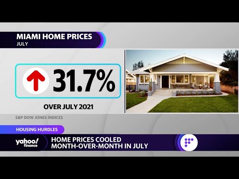 Miami home prices are up 31. 7% year-over-year