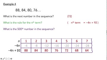 MYP Number Sequences