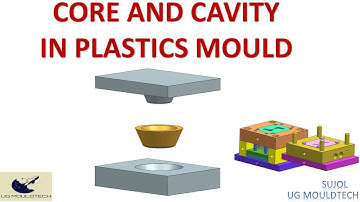 What is core & cavity in plastic mould / Core & cavity Inserts