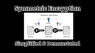 Symmetric Encryption Simplified | Symmetric Encryption Explained and Live Demo | What is VerCrypt ?