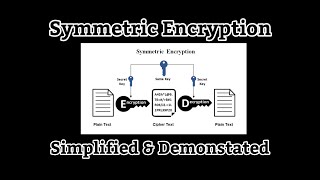 Symmetric Encryption Simplified | Symmetric Encryption Explained and Live Demo | What is VerCrypt 