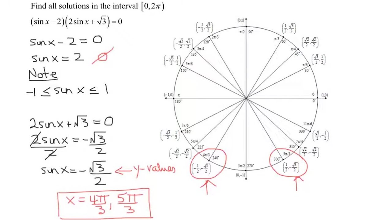 Solve a Trigonometric Equation Given in Factored Form (Radians) - YouTube