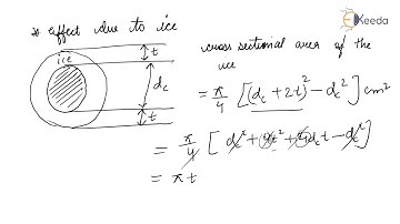 Effect of Ice and Wind Loading