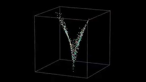 Lorenz attractor