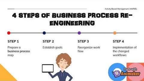 Seminar 1 - Activity Based Management