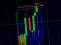 💵🤑 #trading #binaryoptions #binarytrading