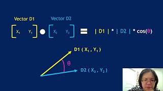 Support Vector Machine Part 3: Support Vector Machine (SVM)
