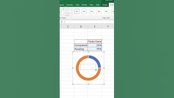 Create an Interactive Progress Chart in MS Excel Using Doughnut Chart #doughnutchart #excelcharts