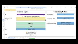 Stop Emotional Trading: The 2-Minute Systematic Decision Framework