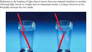 Siba Learning Zone - Refraction of Light