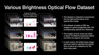 Optical Flow in the Dark