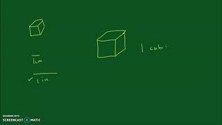 1.10 Visualizing Volume Units