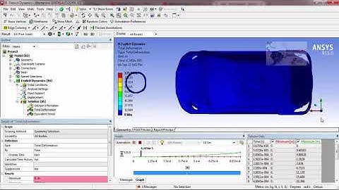 Maruti Suzuki Swift External body crash test Demo using ANSYS Workbench