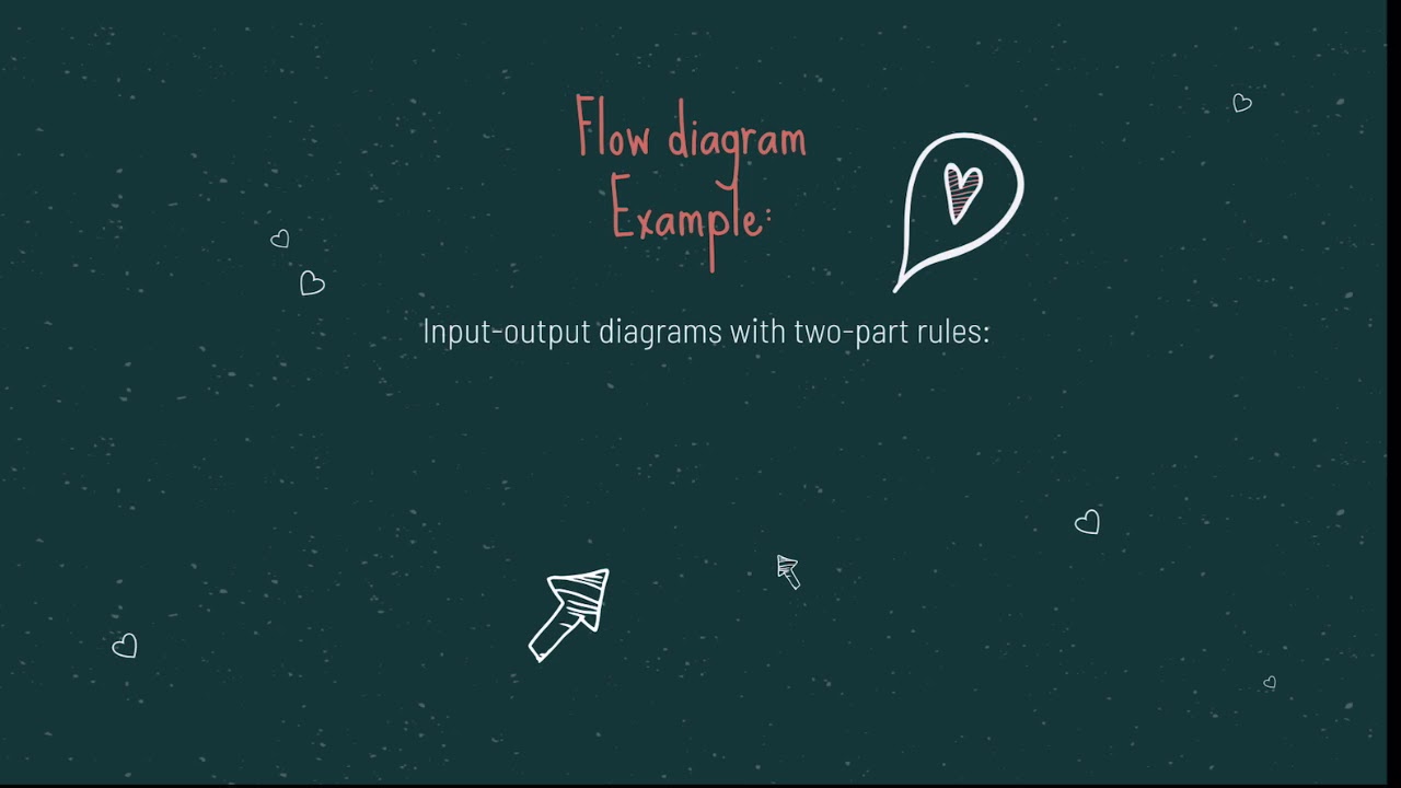 mathematics grade 5 flow diagrams youtube