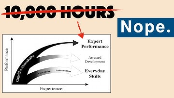 What People Get Wrong About Deliberate Practice