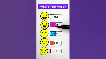 What mind emoji is your battery now?#shorts #satisfying #youtubeshorts #fun #relaxing #viral