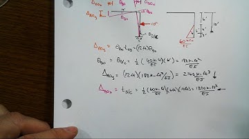 Moment Area FD3 2 Indeterminate Frame Steps 5 to 8 Solution