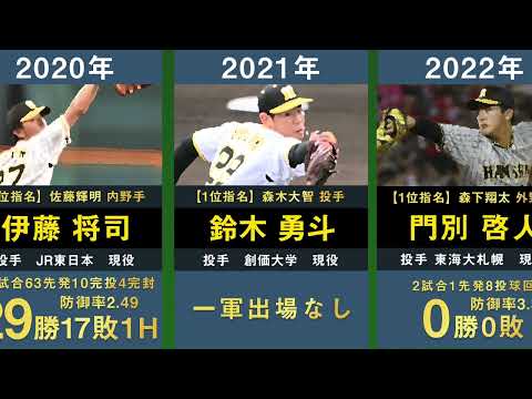 【ドラフト2位椎葉剛】阪神タイガースの歴代ドラフト2位を32年間分まとめてみた。【プロ野球 門別啓人 坂本誠志郎 高橋遥人 井上広大 伊藤将司 鈴木勇斗】