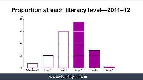 2.  Who needs Easy English