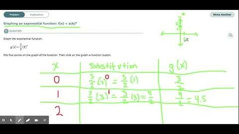 ALEKS - Graphing an exponential function: f(x) = a(b)^x