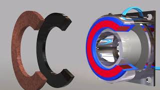 New vivid animation on how Electromagnetic Brakes work