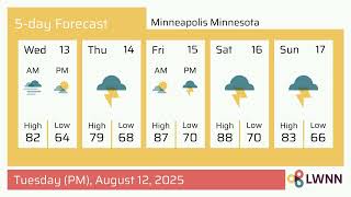 Weather in Minneapolis Minnesota - Tuesday, Aug 12, 2025