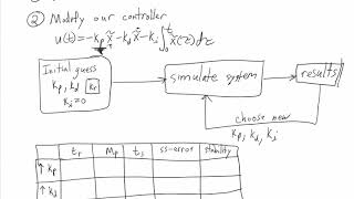 lec18: PID Gain Tuning