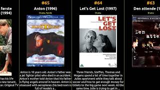  Top 100 Movies Of 1990S From Denmark 