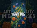 69. 🧪 Anti-Cancer Immune Cells That Evolve Inside You