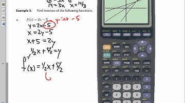 College Algebra Unit 2.9 Notes Inverse Functions 2020
