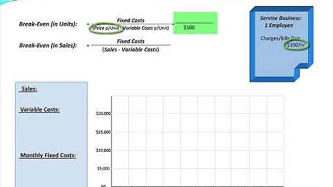 Small Business The Break Even Analysis