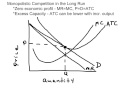 Long Run Eq  Monopolistic Competition