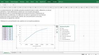 Curva de calibración en Excel - Espectrofotometria