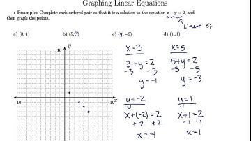 Complete Ordered Pairs and Tables to Graph Linear Equations (4.5b)
