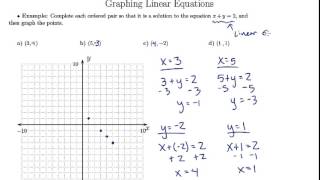 Complete Ordered Pairs and Tables to Graph Linear Equations (4.5b)