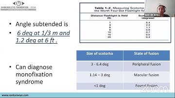 SensoriMotor Evaluation Strabismus Learn From Masters - Sankara Academy of Vision Lecture Series
