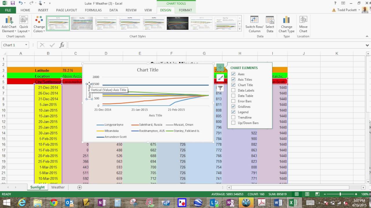 Sunlight Data Tutorial