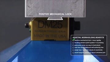 Dovetail summary of benefits