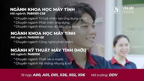 Khoa Công nghệ thông tin và Truyền thông tại VNUK | Đại học Đà Nẵng