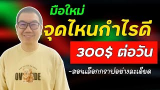 IQ OPTION แนะนำ มือใหม่ ควรเลือกราฟก่อนเทรดยังไง ให้ได้เปรียบ ในตลาด Binary Option!!!