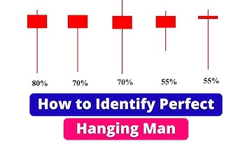 How to Identify Perfect Hanging Man - Hanging Man Candlestick Pattern