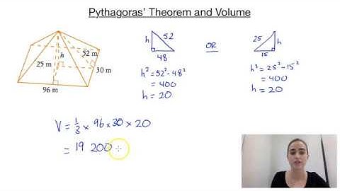 Pythagoras