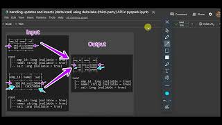 0004 handling updates and inserts using delta lake in pyspark